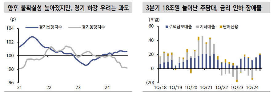 국고채 금리 연중저점 가까워져 추격 매수 신중해야..11월 금통위는 만장일치 동결 예상 - 신한證