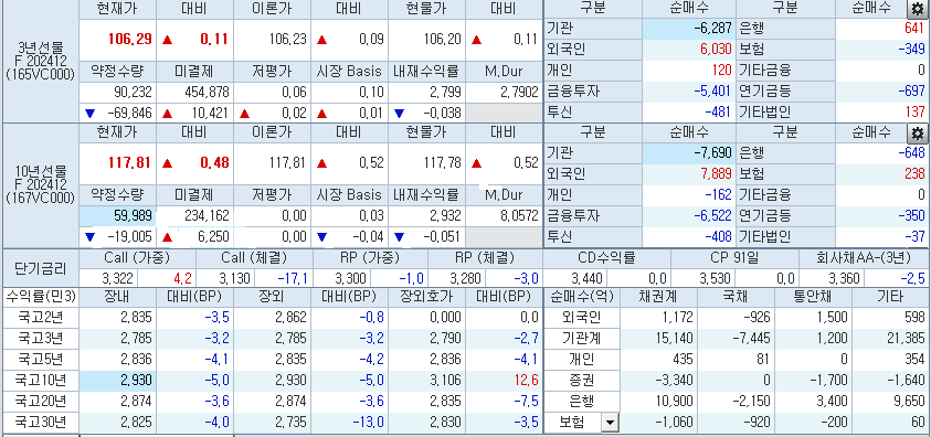 자료: 2시35분 현재 국채선물과 국고채 금리 동향, 출처: 코스콤 CHECK