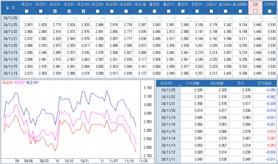 자료: 최근 최종호가수익률 추이, 출처: 코스콤 CHECK