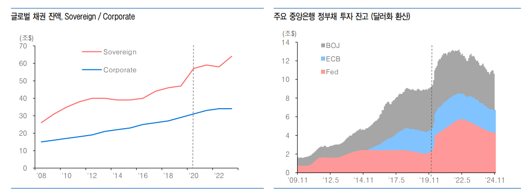 자료: 유안타증권