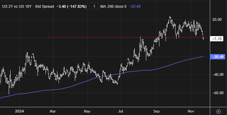 (LSEG, 글로벌모니터)