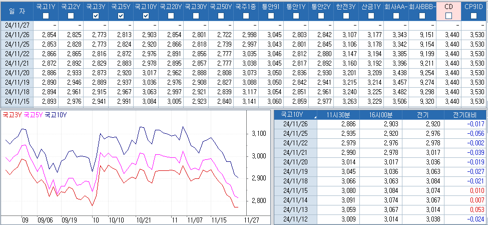 자료: 최근 최종호가수익률 추이, 출처: 코스콤 CHECK