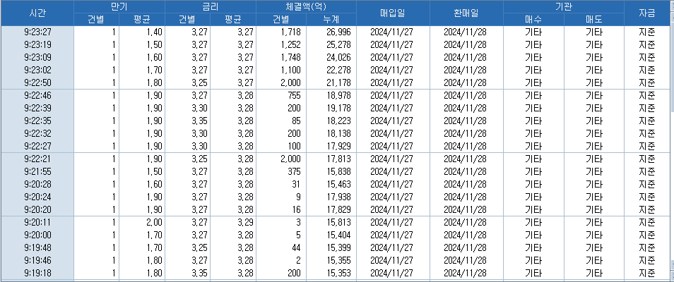 자료: RP 체결 현황, 출처: 코스콤 CHECK