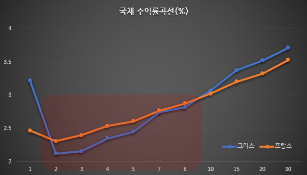 (LSEG, 글로벌모니터)
