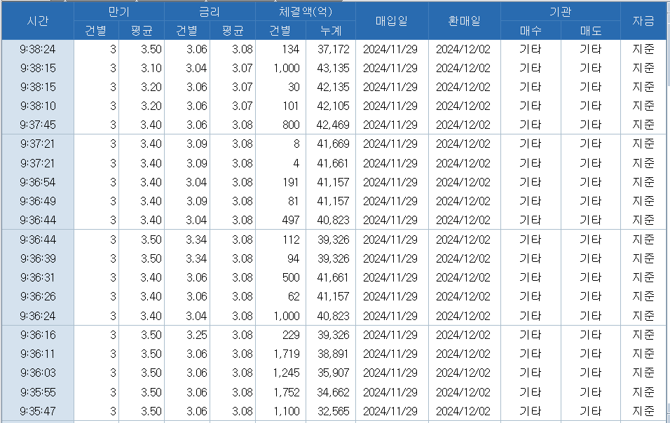 자료: RP 체결 추이, 출처: 코스콤 CHECK