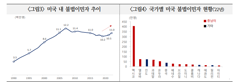 트럼프 집권, 신흥국 성장 전망에 하방 압력 증대 - 국금센터