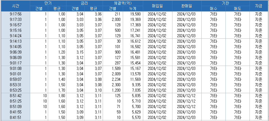 자료: RP 체결 추이, 출처: 코스콤 CHECK