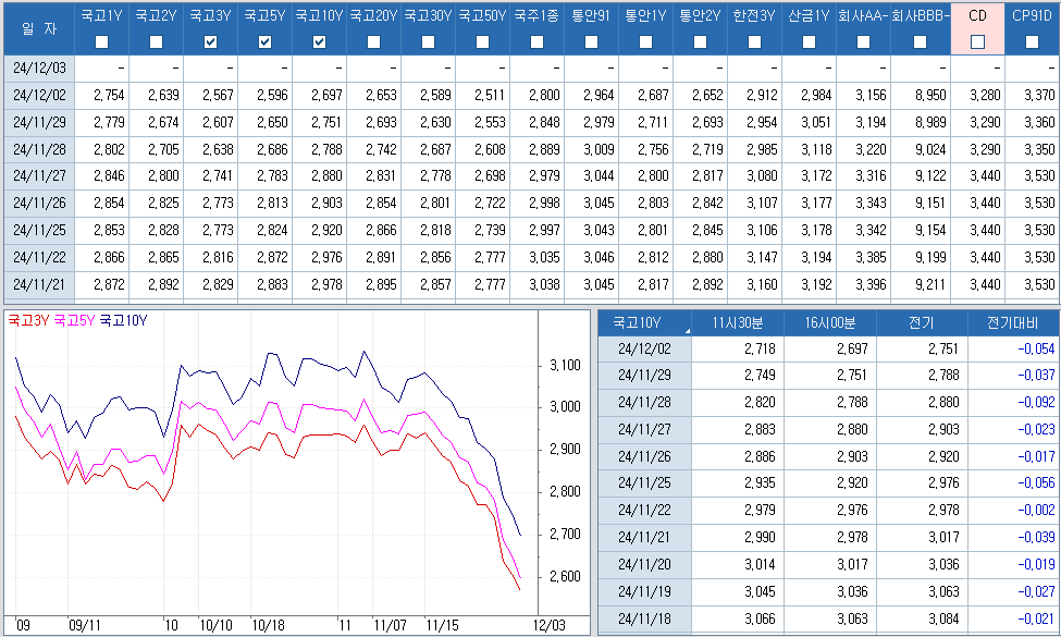 자료: 최근 최종호가수익률 추이, 출처: 코스콤 CHECK