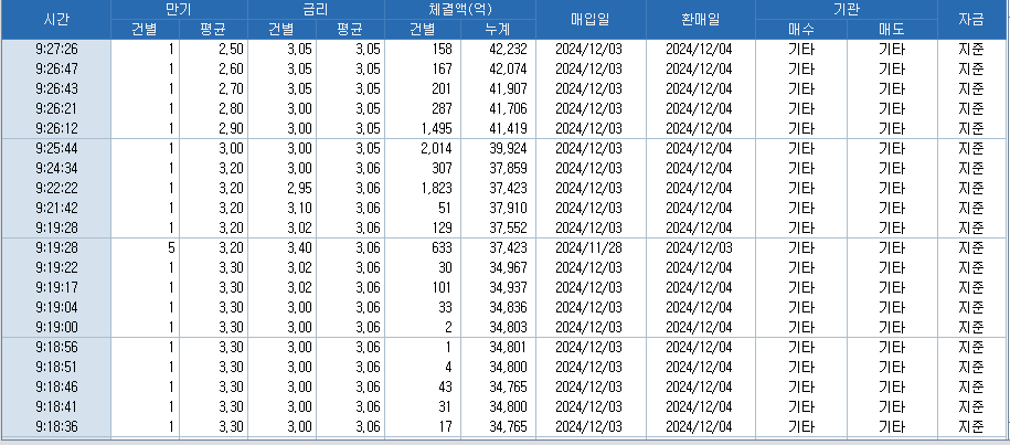 자료: RP 체결 흐름...출처: 코스콤 CHECK