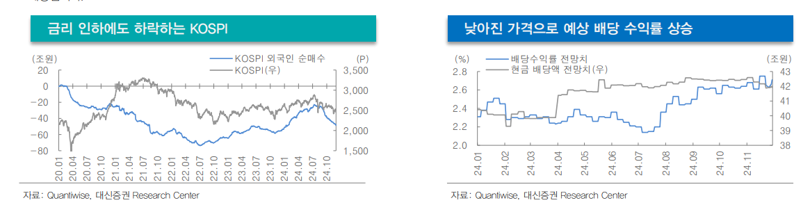 금리 인하에도 하락으로 답한 코스피...반등 쉽지 않은 주식시장, 배당전략으로 대응할 필요 - 대신證