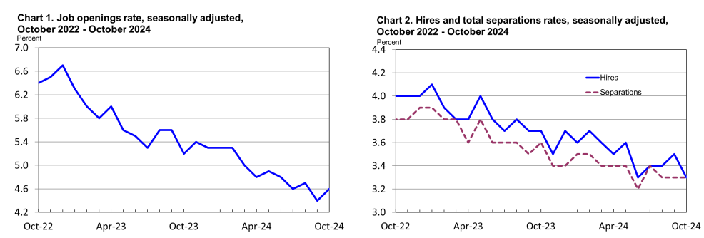 (상보) 미 10월 구인 774만건으로 예상치 748만건 상회