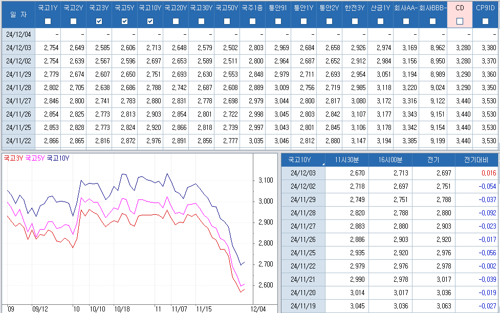 자료: 최종호가수익률 추이, 출처: 코스콤 CHECK