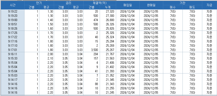 자료: RP 체결 현황, 출처: 코스콤 CHECK