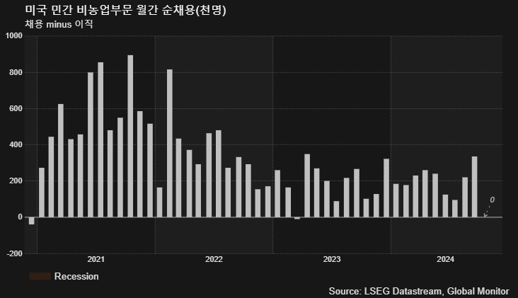 (LSEG, 글로벌모니터)