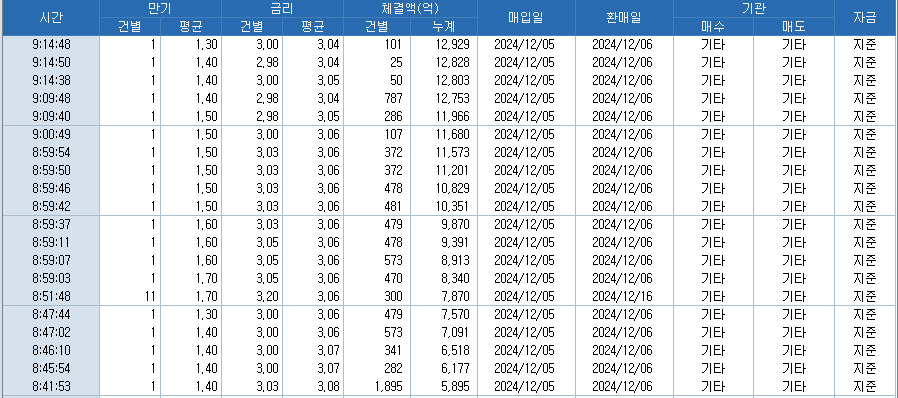 자료: RP 체결 현황, 출처: 코스콤 CHECK