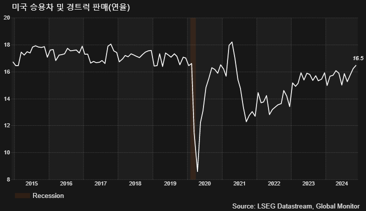 (LSEG, 글로벌모니터)