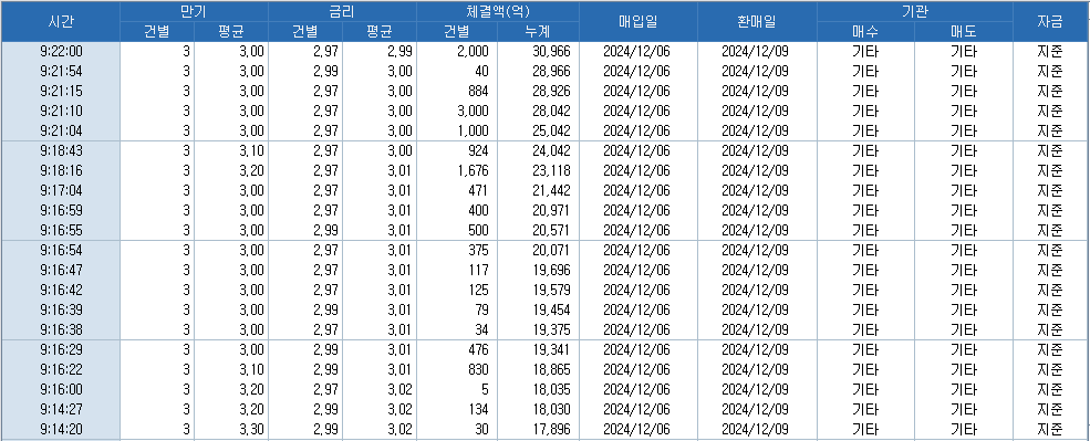 자료: RP 체결 현황, 출처: 코스콤 CHECK
