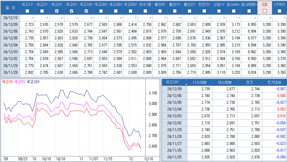 자료: 최근 최종호가수익률 추이, 출처: 코스콤 CHECK