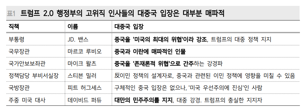 중국 부양조치, 트럼프 취임 후 더 구체화...취임 전까지 명확한 방향성 나타나기 어려워 - 메리츠證