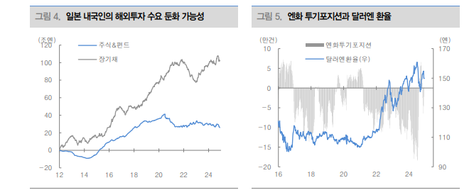 정치불안 빠르게 해소되면 환율 되돌림...중장기적으론 원화 보다 엔화 유리 - 대신證