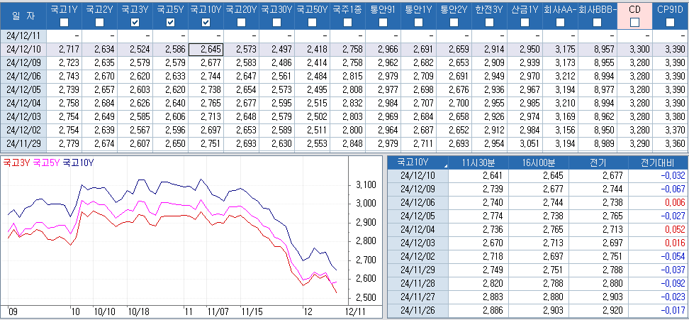 자료: 최근 최종호가수익률 추이, 출처: 코스콤 CHECK