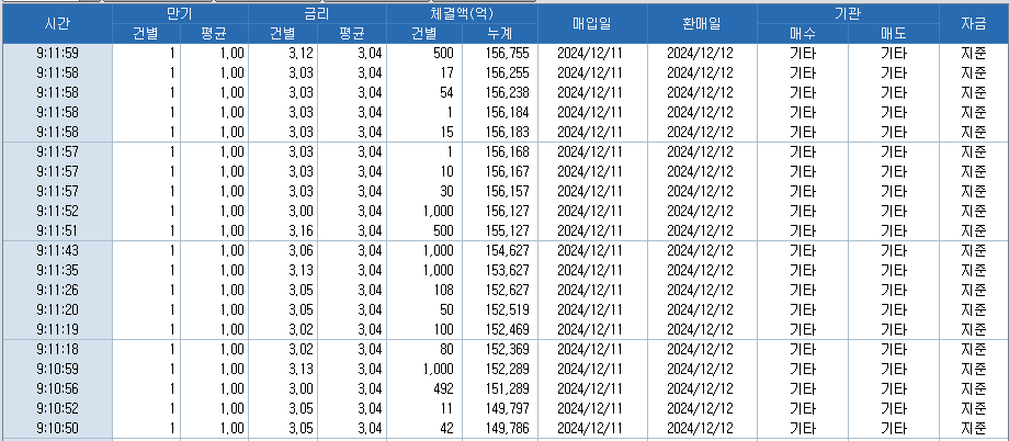자료: 최근 최종호가수익률 추이, 출처: 코스콤 CHECK