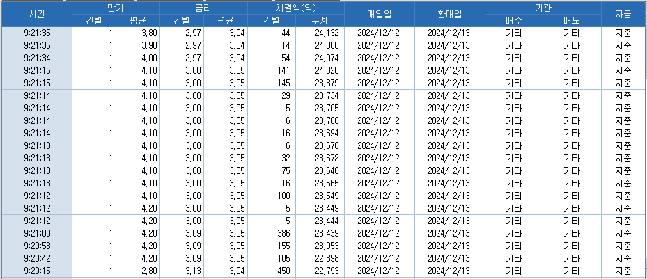 자료: RP 체결 현황, 출처: 코스콤 CHECK