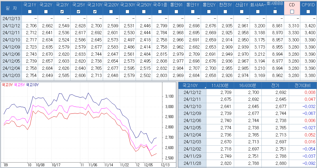 자료: 최근 최종호가수익률 추이, 출처: 코스콤 CHECK