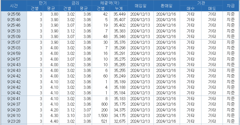 자료: RP 체결 추이, 출처: 코스콤 CHECK
