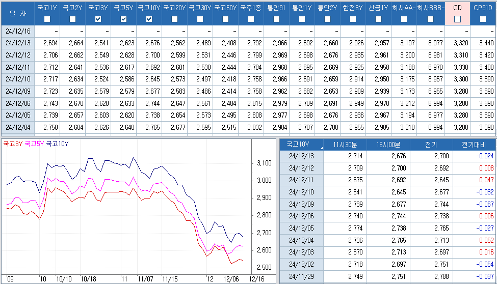 자료: 최근 최종호가수익률 추이, 출처: 코스콤 CHECK