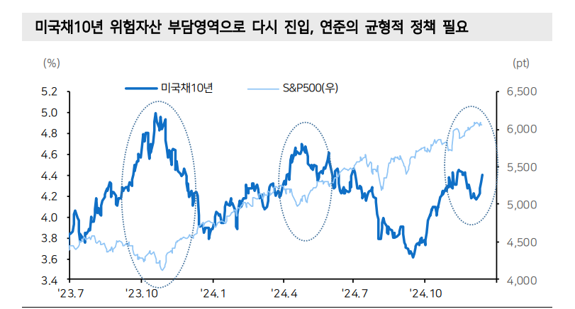 한은, 1월까지 3차례 연속 인하 예상...내년 추경 대규모로 편성될 듯 - 메리츠證