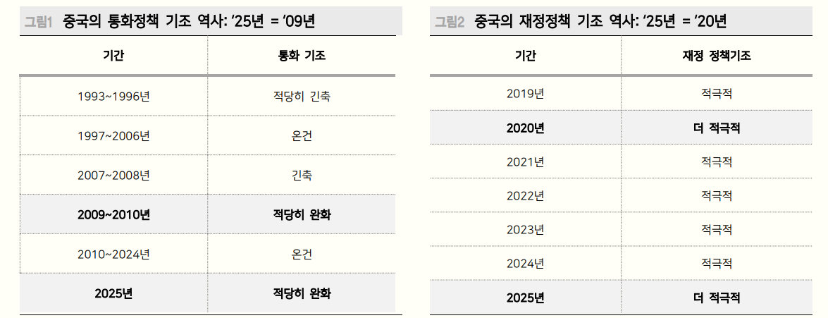 中 경제공작회의, 무엇이든 해보겠다는 강한 의지...구조적 문제에 대한 의구심은 여전 - 메리츠證