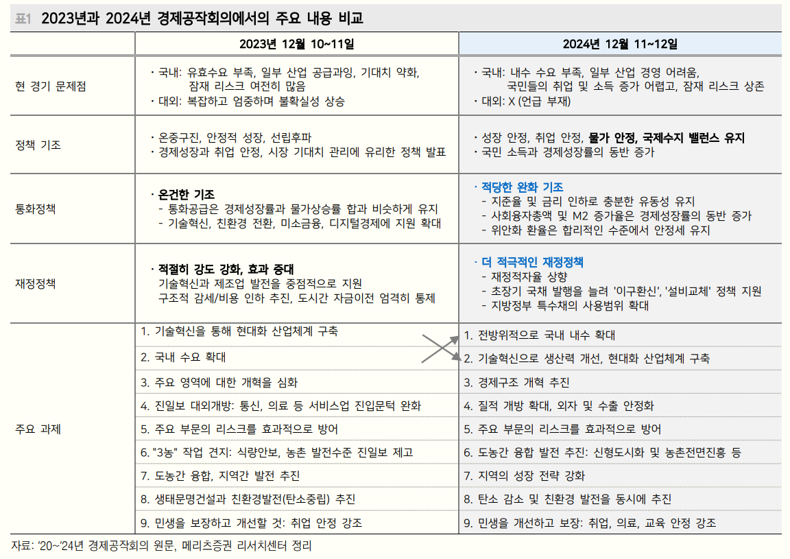 中 경제공작회의, 무엇이든 해보겠다는 강한 의지...구조적 문제에 대한 의구심은 여전 - 메리츠證
