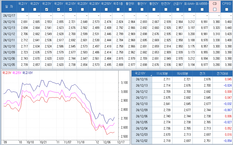 자료: 최종호가수익률 추이, 출처: 코스콤 CHECK