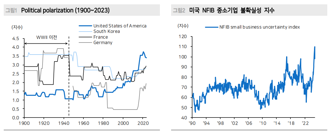 일련의 혼란 거치면서 심리 악화...경제전망 재검토 필요성 커져 - 메리츠證