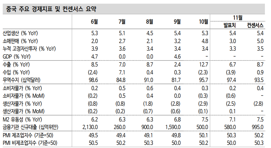 자료: 신한투자증권
