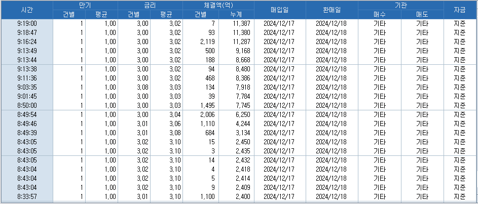 자료: RP 체결 현황, 출처: 코스콤 CHECK