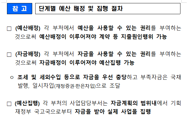 자료: 25년 예산배정계획