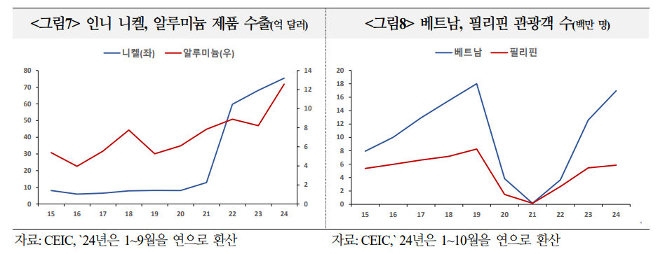 아시아 경제 영향력, 중장기적으로 EU 추월하고 글로벌 성장에도 60% 이상 기여하게 될 것 - 국금센터