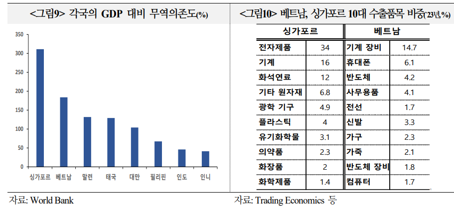 아시아 경제 영향력, 중장기적으로 EU 추월하고 글로벌 성장에도 60% 이상 기여하게 될 것 - 국금센터