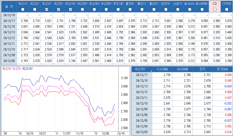 자료: 최근 최종호가수익률 추이, 출처:코스콤 CHECK