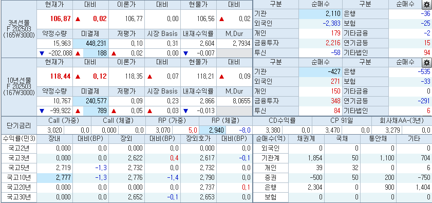 자료: 9시13분 현재 국채선물 동향, 출처: 코스콤 CHECK