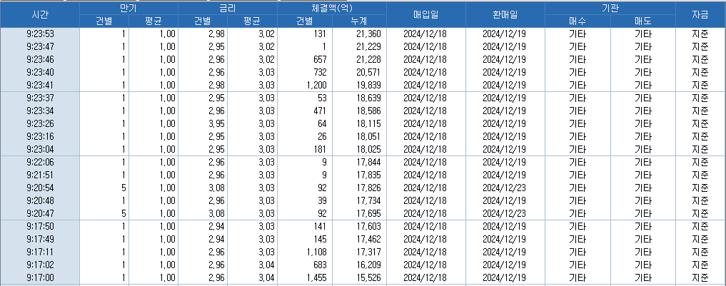 자료: RP 체결 흐름, 출처: 코스콤 CHECK
