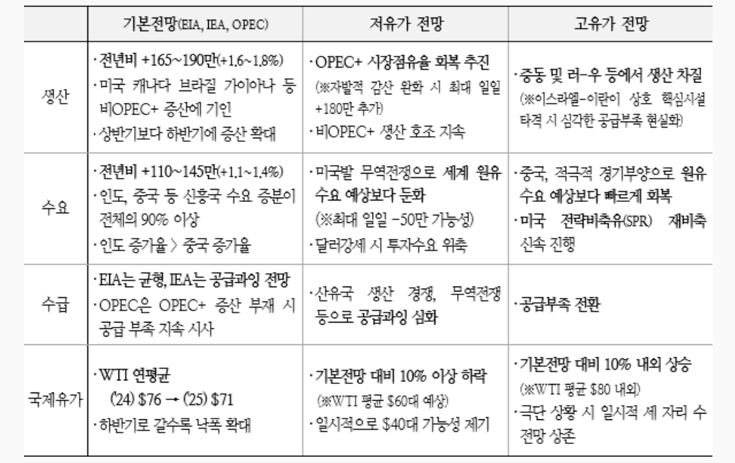 정리: 국금센터