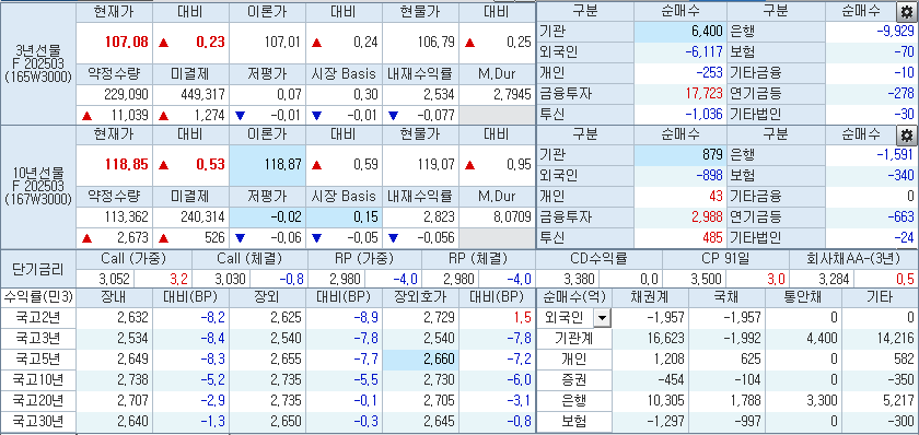 출처: 코스콤 CHECK