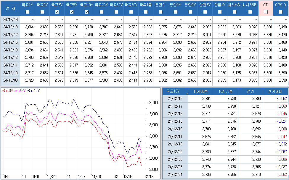 자료: 최근 최종호가수익률 추이, 출처: 코스콤 CHECK