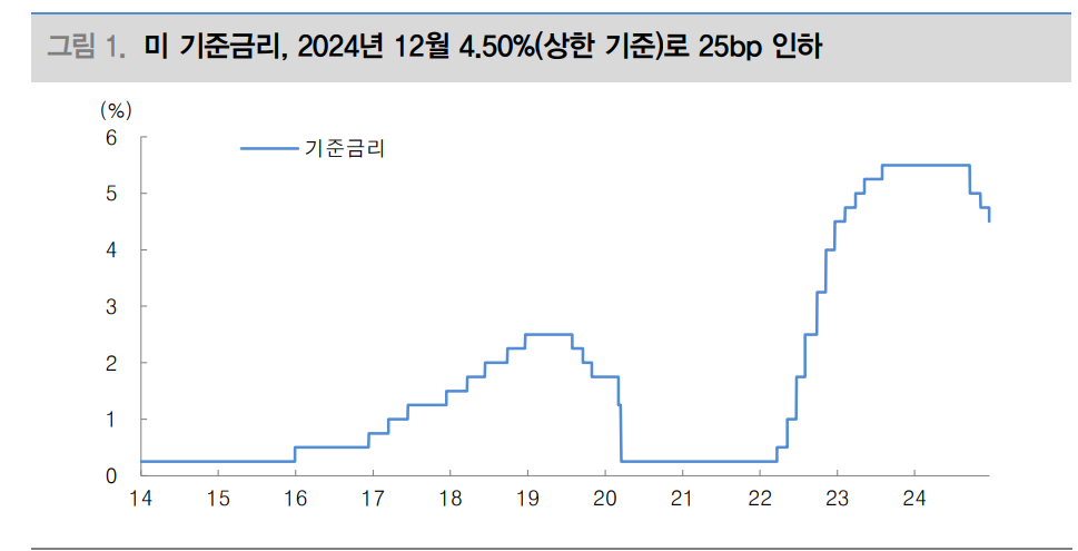시중금리 추가 상단 테스트 불가피...향후 1~2개월 TB 10년 4.20~4.60% 예상 - 대신證