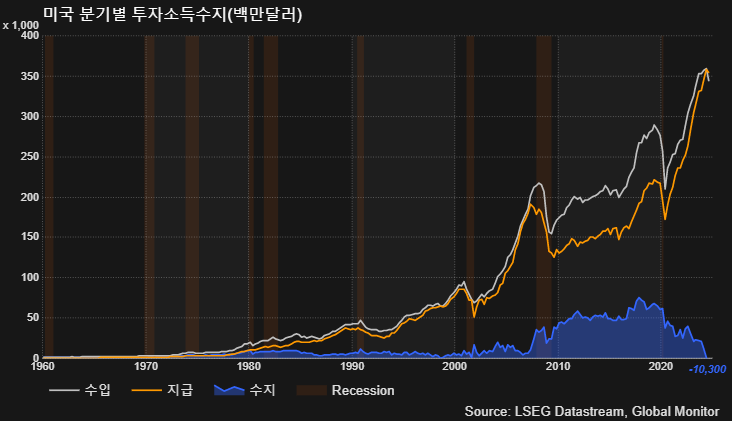 (LSEG, 글로벌모니터)