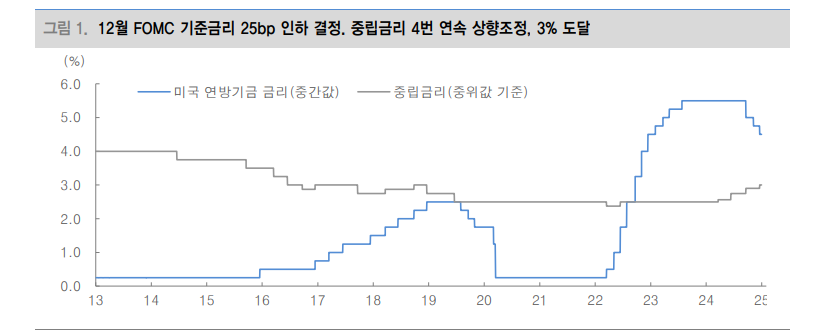 코스피, 2450선 지지력 테스트 이후 분위기 반전 나타날 것 - 대신證