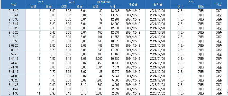 자료: RP 체결 현황...출처: 코스콤 CHECK